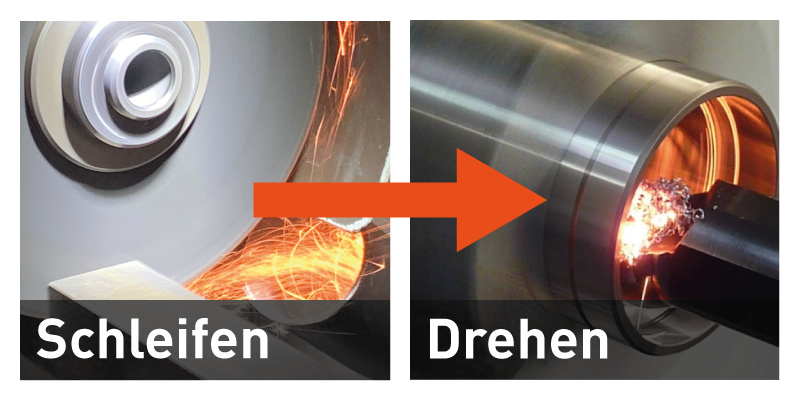 ”Technologie-Umstellung”