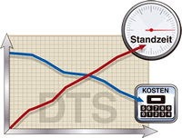 ”Profitabilität”